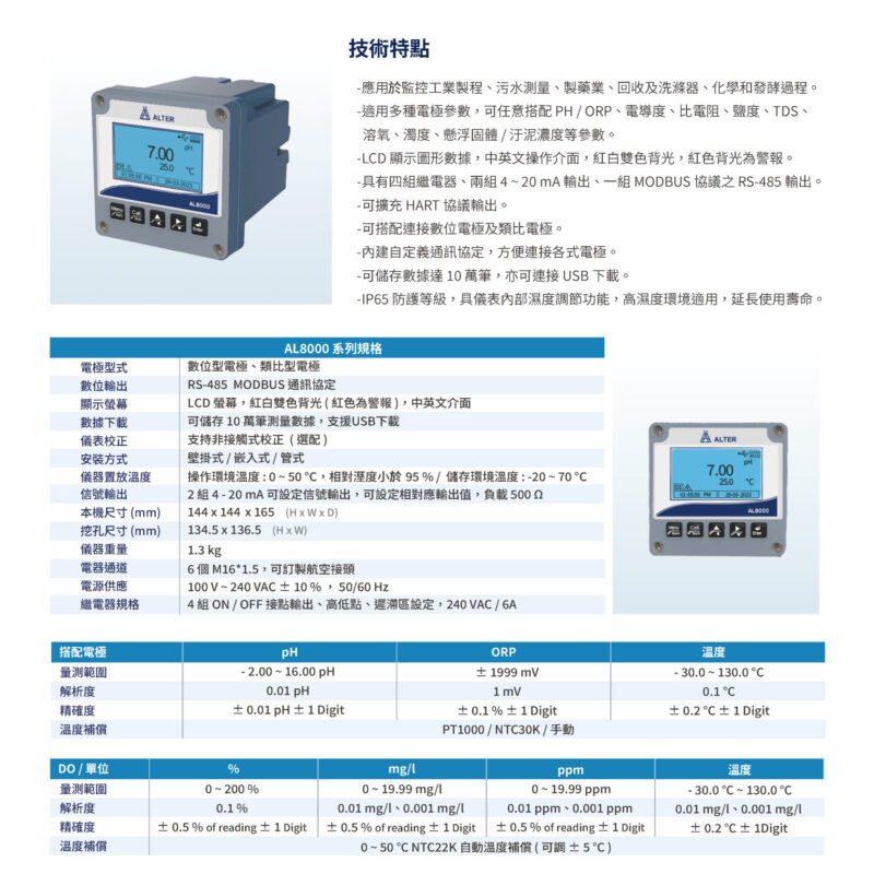 LTER 水質測量控制器