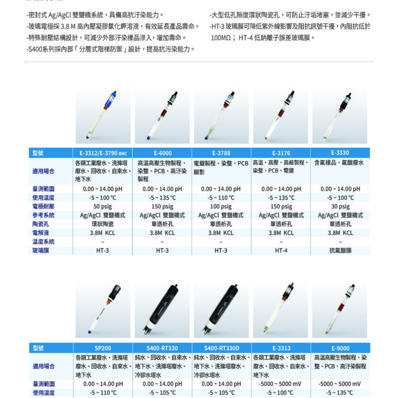 BJC 工業電極+E-3790